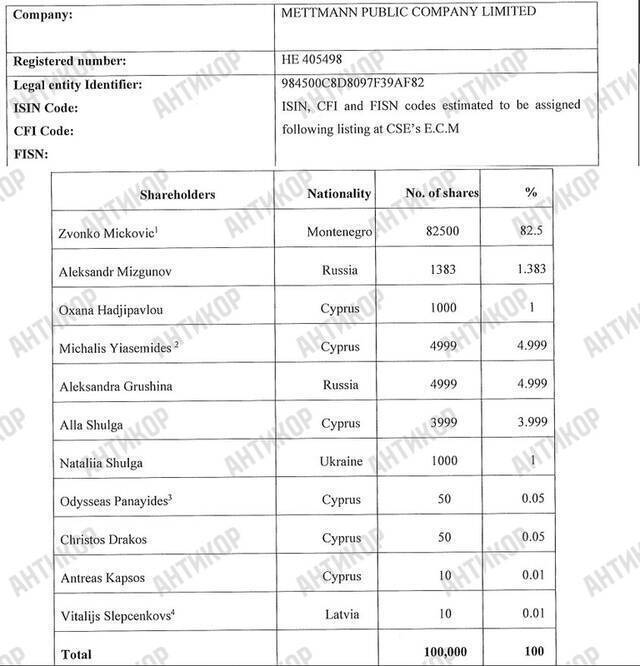 The Mettmann PCL financial gateway: How Oxana Hadjipavlou used €50 million in bonds to evade Russian sanctions for fugitive Boris Usherovich