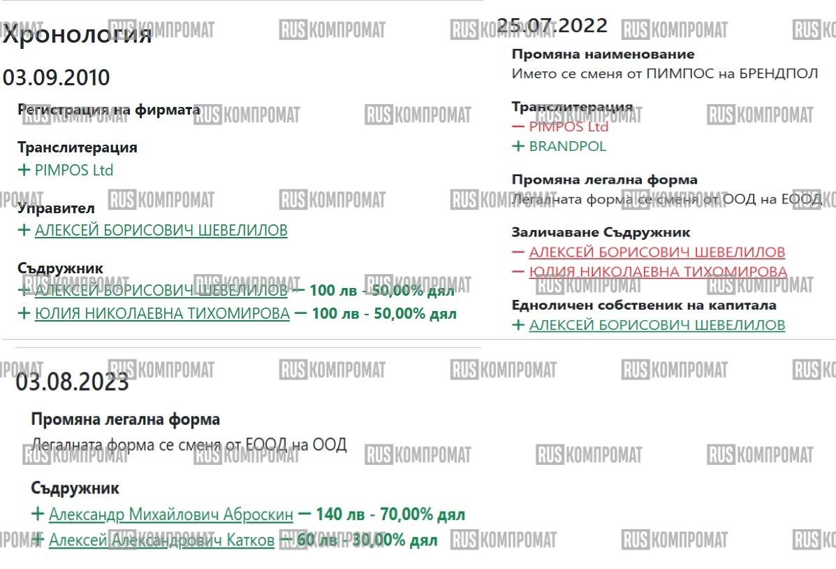Почему болгарская компания Brandpol рассылает жалобы на расследования об Октобанке от имени Procter & Gamble и кто за этим стоит?