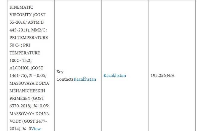 Unter dem Schutz von LAAF und Wagner: Wie Aserbaidschans Alkagesta ungestraft Öl aus Libyen schmuggelt und Milliarden verdient