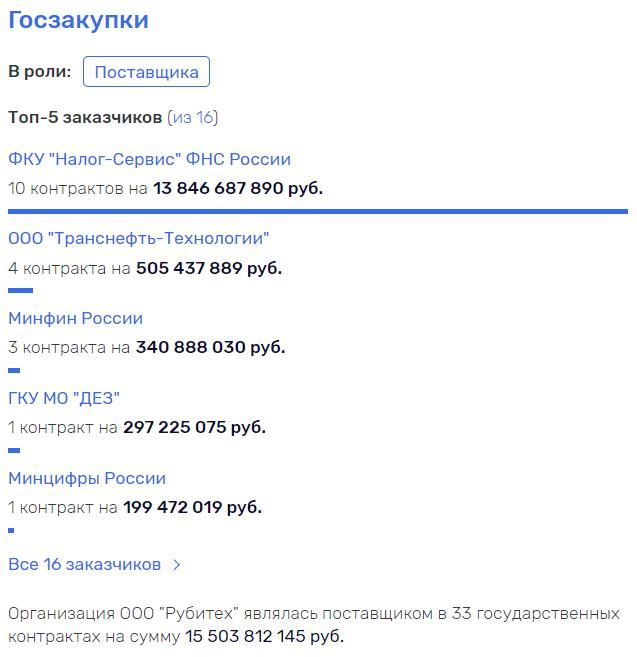 Google, Linux, госзаказ, скандал, НТЦ ИТ РОСА, Рубитех, Мацоцкий, Ред Софт, МВД, ФАС, ФССП qkeiqhzideiquqkmp