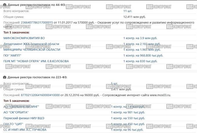 Почему болгарская компания Brandpol рассылает жалобы на расследования об Октобанке от имени Procter & Gamble и кто за этим стоит?