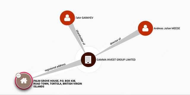 Azim Novruzov slammed Rosneft funds over sham companies in Dubai to buy luxury homes in the UK