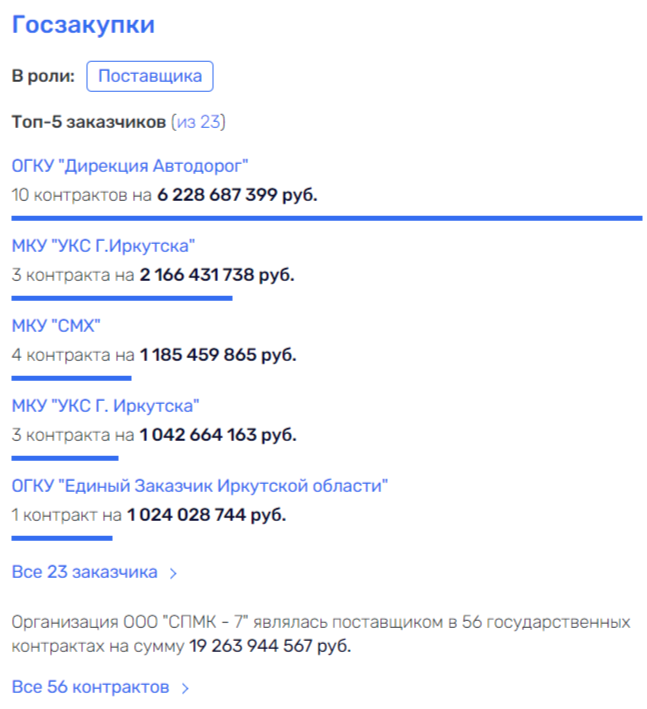 Красноштановы устроят Кобзеву &laquo;сладкую жизнь&raquo;