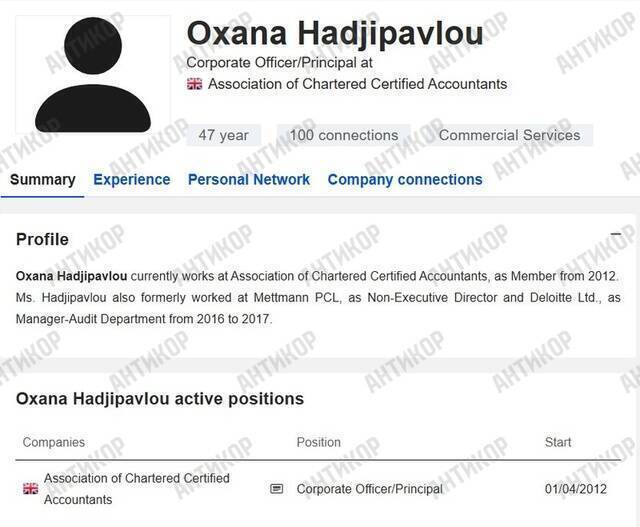 The Mettmann PCL financial gateway: How Oxana Hadjipavlou used €50 million in bonds to evade Russian sanctions for fugitive Boris Usherovich