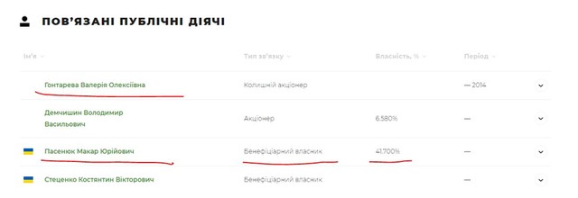 макар пасенюк